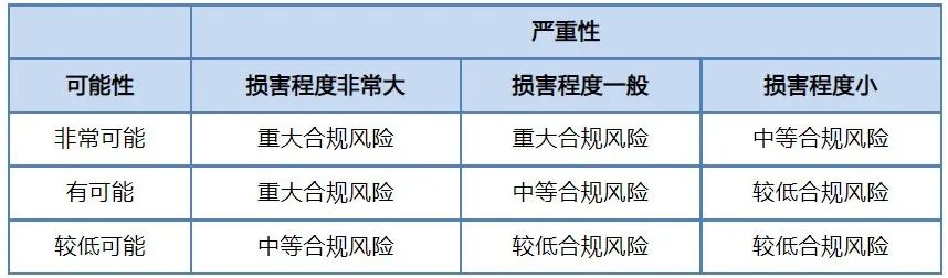 1706235810622962.jpg 合規(guī)評(píng)估7.jpg